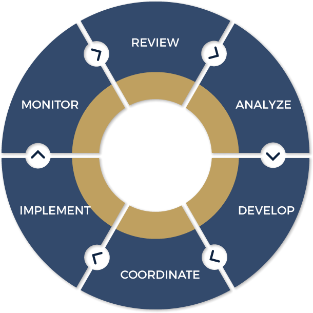 6 Step Process Graphic